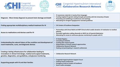 Congenital Hyperinsulinism International: A Community Focused on Improving the Lives of People Living With Congenital Hyperinsulinism